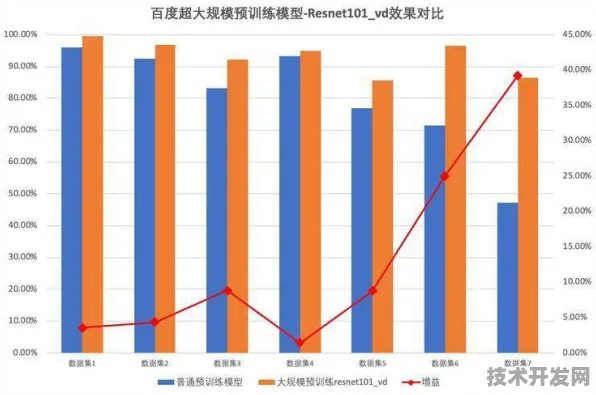 浪潮Mistral Large 2大模型性能暴涨418.1%解码2025年AI技术跃迁的底层逻辑