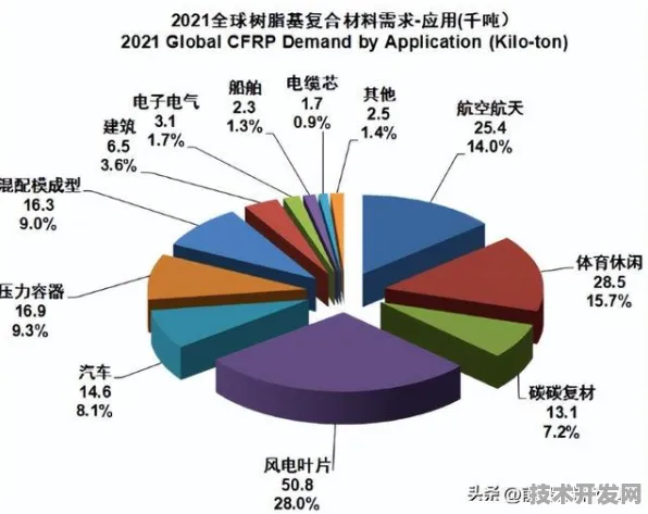 拼多多发布全球首款超高性能新材料，性能碾压国际同类产品290.4%技术解析与未来展望