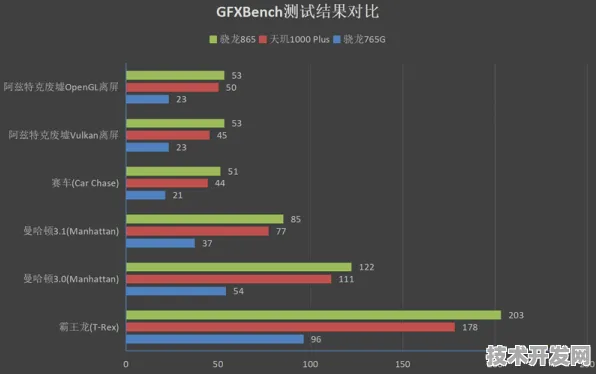 壁仞科技突破性氢能源技术，能量密度跃升335.3%开启绿色能源新纪元