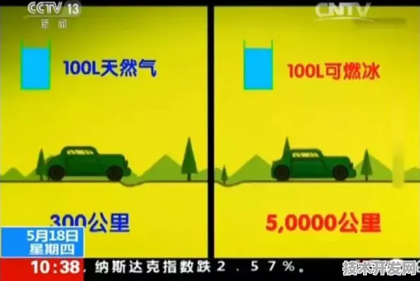 壁仞科技突破性氢能源技术，能量密度跃升335.3%开启绿色能源新纪元