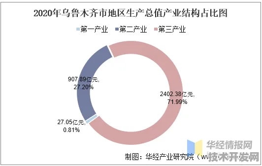 2025年乌鲁木齐生物制造产业园年产值突破9372.40亿元，倒叙解读中国生物经济新坐标