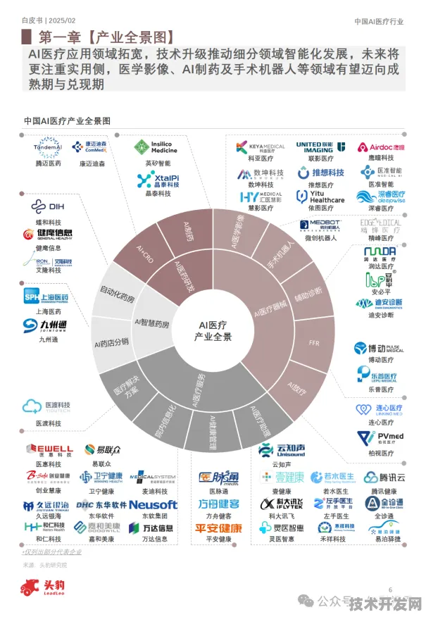 倒计时，2025上海智慧医疗峰会如何重塑全球医疗未来版图？