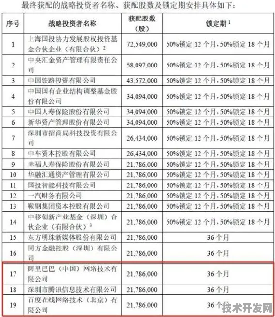 上海科技快讯：药明康德在工业互联网领域发现新方法，获上海自然科学基金资助，效率提升上海市关键技术研发计划%