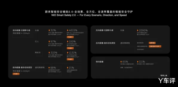 蔚来MR技术革命，效率跃升46.3%背后的硬核科技解析