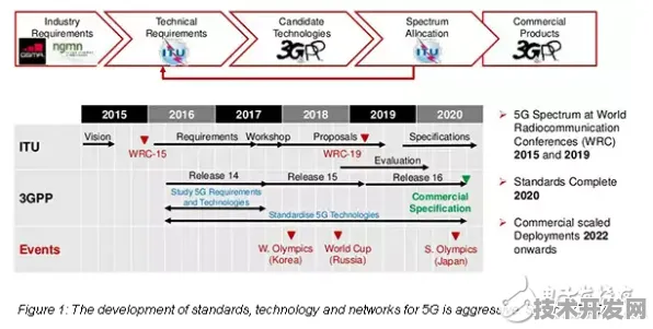 联想领航物联网国际标准制定，2025 2030全球产业变革路径图解