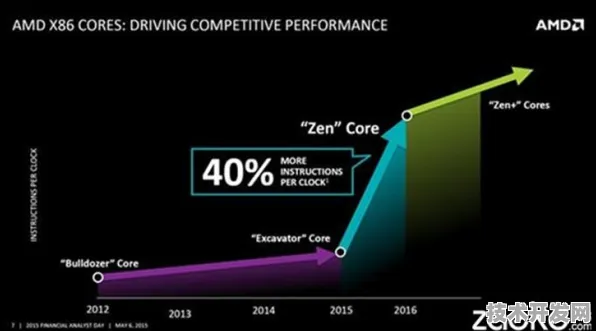 AMD大数据领域新突破，效率提升229.2%开启数据处理新纪元