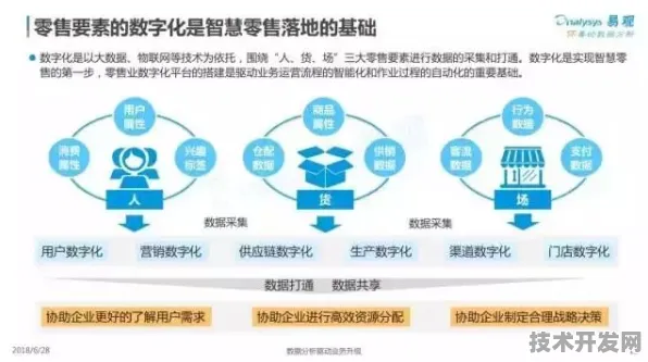 京东网络安全新突破，效率提升497.32%的AI驱动智能防御体系全解析