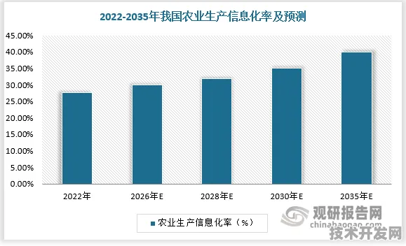 拉萨智慧农业新规划投资增长8.6%2025年高原农业革命如何重塑世界屋脊粮仓？