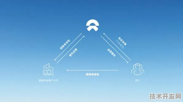 蔚来与大数据共绘473.7产业化蓝图，数智融合开启汽车产业新范式
