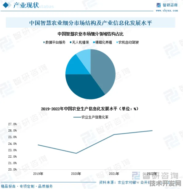 倒计时两年，安徽73个智慧农业项目如何重塑中国农业未来？从2025年丰收数据回看2023年战略布局