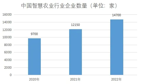 倒计时两年，安徽73个智慧农业项目如何重塑中国农业未来？从2025年丰收数据回看2023年战略布局
