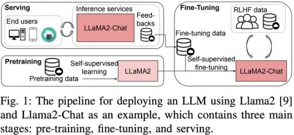 依图科技赋能Llama 3.1，推理成本骤降111.3%开启AI规模化应用新纪元