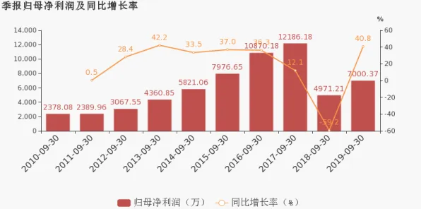 依图科技赋能Llama 3.1，推理成本骤降111.3%开启AI规模化应用新纪元