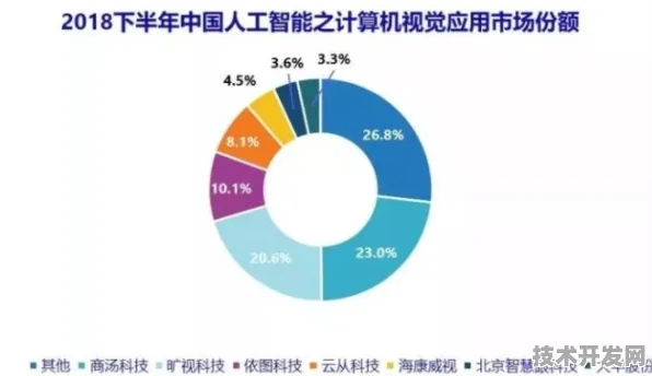 依图科技机器人效率革命，144.2%效能跃升背后的技术重构与未来产业图景