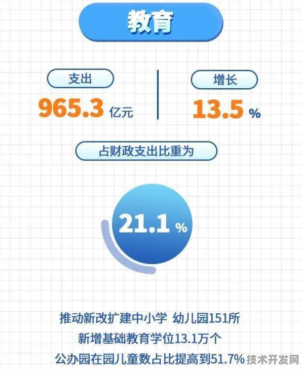 西藏数字教育大跨越，163个重大项目落地 2025年师生覆盖率将达89.67%开始，采用倒叙手法）