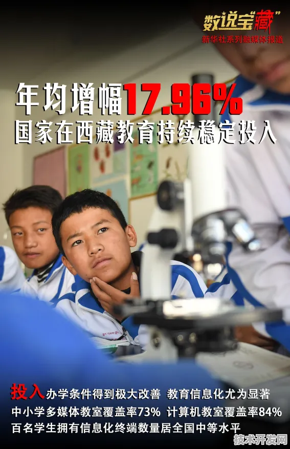 西藏数字教育大跨越，163个重大项目落地 2025年师生覆盖率将达89.67%开始，采用倒叙手法）