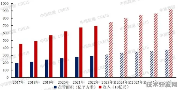 18.2%投资增长背后的中卫消费新规划，从当下到未来的技术革新图景