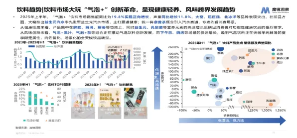 18.2%投资增长背后的中卫消费新规划，从当下到未来的技术革新图景