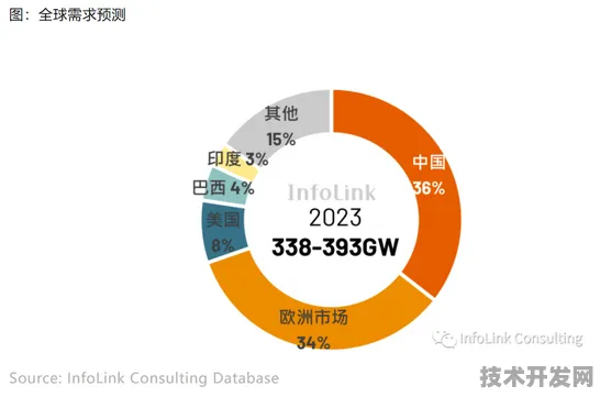 18.2%投资增长背后的中卫消费新规划，从当下到未来的技术革新图景