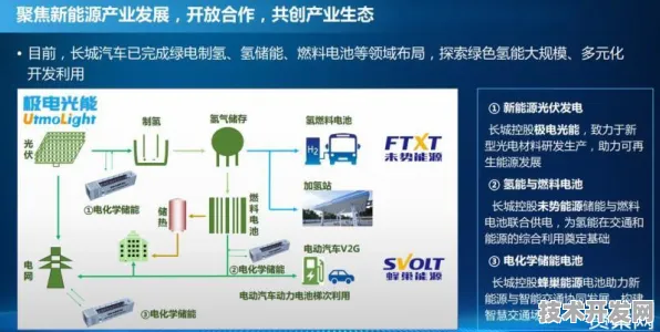 长鑫存储与氢能源携手，开启新型能源体系构建新征程
