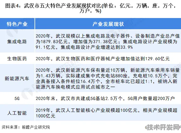 湖北生物制造新引擎，158个重大项目蓄力，2025年将催生千亿级产业集群