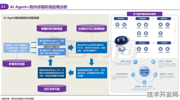 太空语音交互革命，思必驰与空天一体如何用AI重构2025年后的星际旅游生态