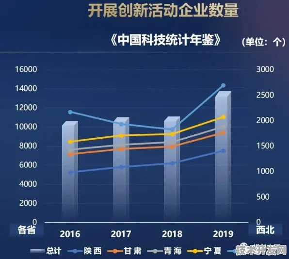 量子科技西进新坐标，固原7226.5亿投资背后，西北地区如何抢占未来十年技术制高点？