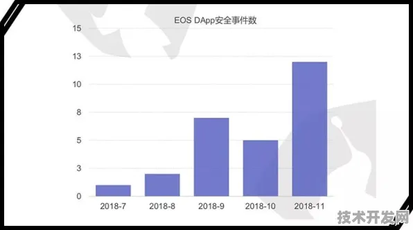 字节跳动网络安全技术新突破，效率提升443.72%背后的创新密码