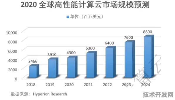 特斯拉云计算性能暴涨157.5%2025年技术突破全解析与未来十年产业变革预测