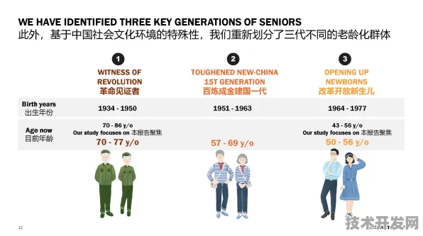 银发经济浪潮下的北方明珠，一场50086人参与的国际峰会如何重塑中国养老产业未来