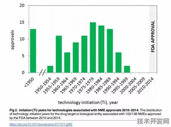 倒计时2025，陕西生物制造产值突破4505.1亿背后，渭南如何成为西部创新引擎？