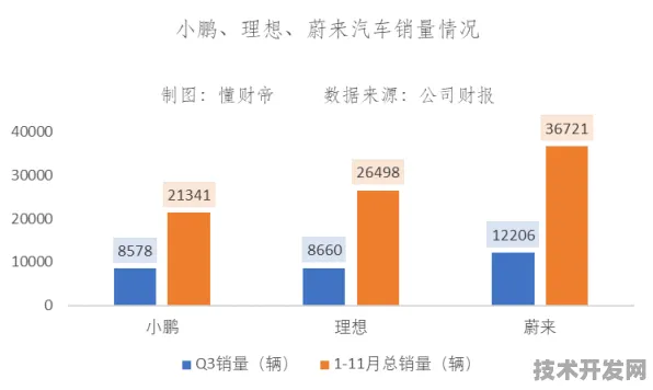 特斯拉网络安全新范式，量子纠缠加密与AI决策融合技术，效率突破126.5%背后的技术革命
