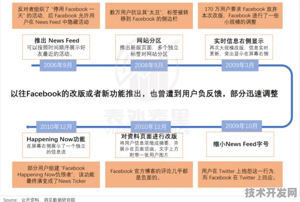 Meta AI突破性发现，新材料合成效率暴增298%2025年产业应用预测与技术深度解析
