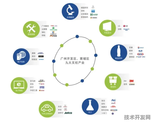申城技术前沿：和记黄埔医药技术商业化进展，获上海市发改委扶持，发电成本降低能源存储%