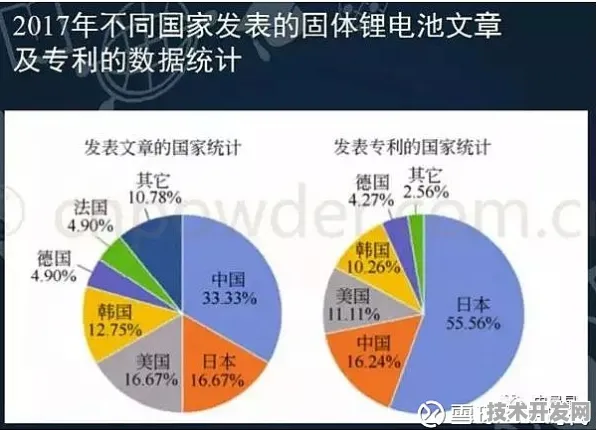 华为全固态电池革命，2025年发电成本骤降37.26%商业化进程颠覆新能源格局！