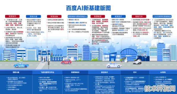全球智慧交通变革的北京时刻，16.87万人共绘未来出行蓝图