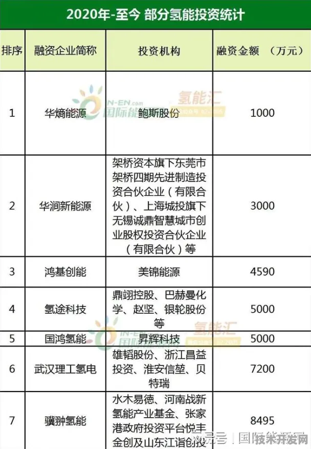 倒计时三年，2025年河北绿色能源产值将冲破1.2万亿，沧州如何成为京津冀氢能枢纽？