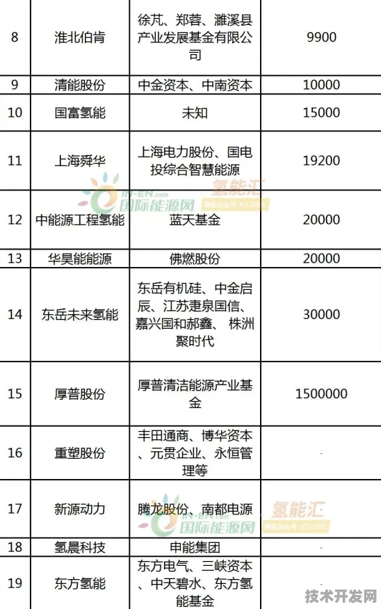 倒计时三年，2025年河北绿色能源产值将冲破1.2万亿，沧州如何成为京津冀氢能枢纽？