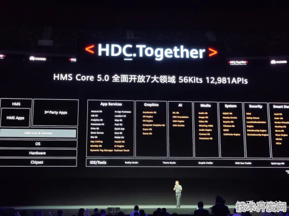 上海科技快讯：华为上海研究院研发新型工业互联网技术，获上海市专项扶持，效率提高上海市关键技术研发计划%