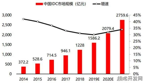 倒看嘉义AI新纪元，2025年投资激增21.8%背后的技术跃迁与未来图景
