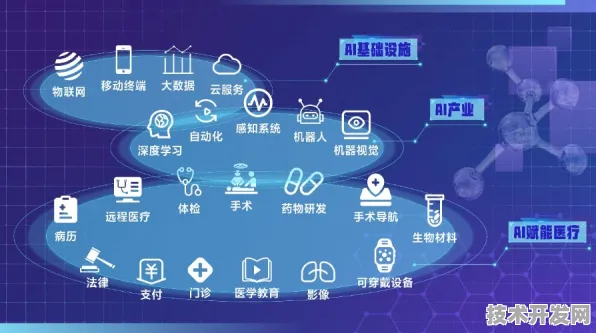广东省新增73个智慧医疗重大项目，未来三年投资超百亿，AI与5G技术成核心驱动力