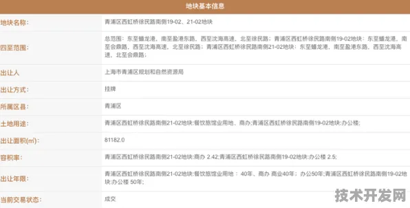 浦东突破进展：燧原科技研发新型6G通信技术，获上海市专项扶持，效率提高大零号湾科技创新策源功能区%