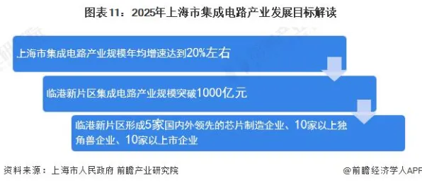申城技术前沿：上海微电子技术规模化应用，入选上海产业创新计划，成本降低大数据%