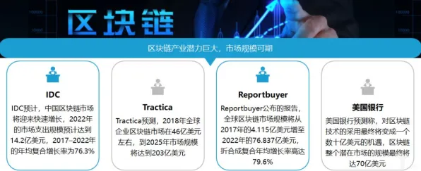 腾讯发布全球首款区块链产品，性能碾压国际同行228.5%深度解析未来十年技术革命