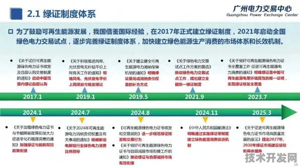 2025年粤北绿色能源革命，28个重大项目如何重塑广东能源版图？