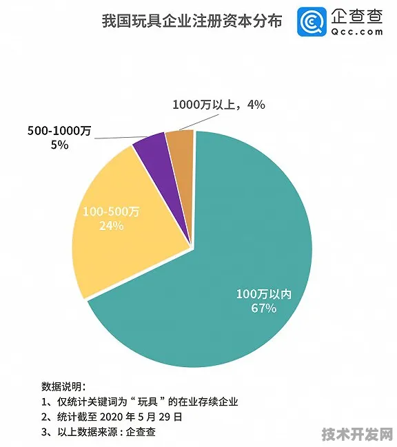 天津新型消费投资增长20.6%背后的未来布局，2025年智慧商圈与元宇宙消费的实景预测
