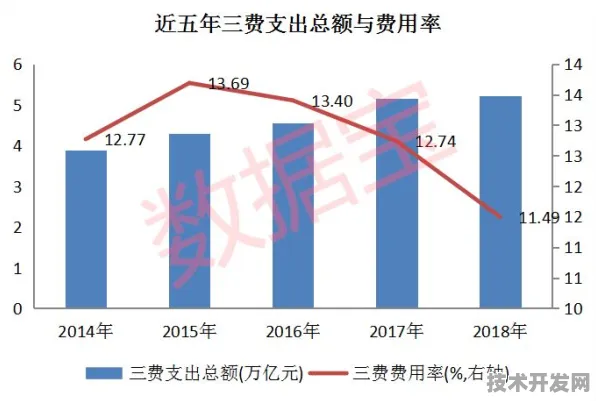 平头哥基因治疗革命，效率飙升397.1%背后的技术跃迁与未来医疗图景