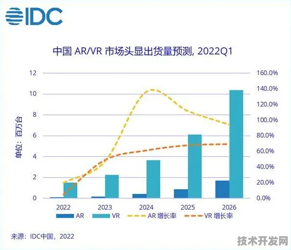 字节跳动VR新突破，190.1%效率跃升背后的技术革命与未来图景