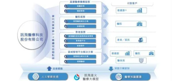 澳门智慧医疗版图扩容，71个重大项目落地背后的技术革命与未来图景