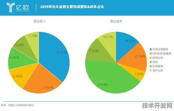 安顺数字教育投资增长14.2%背后的未来布局，2025年数据揭示教育信息化新趋势